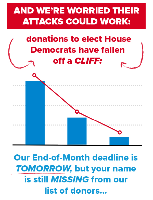 And we're worried their attacks could work: donations to elect House Democrats have fallen off a CLIFF.