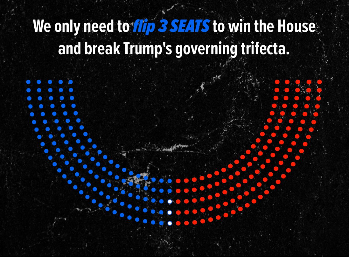We only need to pick up three seats to win the House and break Trump's governing trifecta.